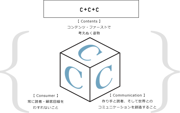 C+C+C